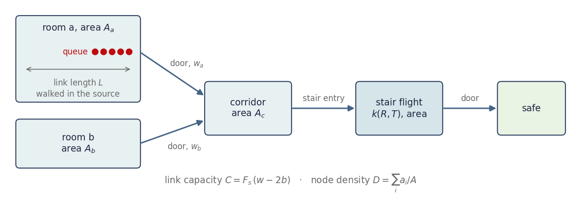 Schematic of nodes connected by directed links