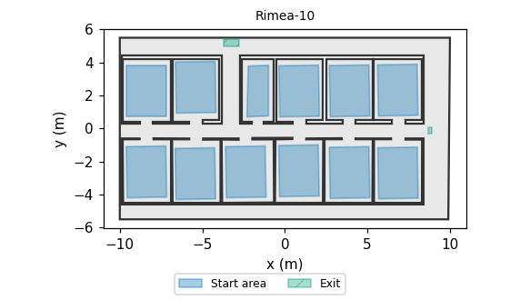 Top view of the scenario for IMO 10