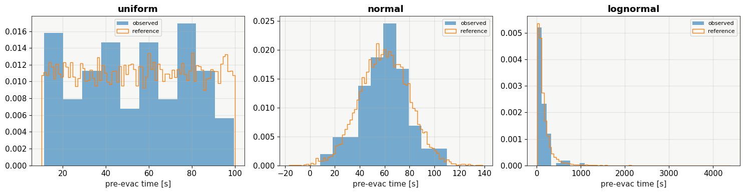 Result figure for Test 1