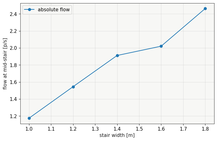 Result figure for Test 12