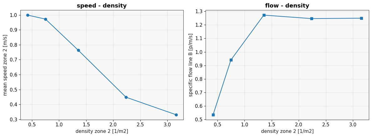 Result figure for Test 13
