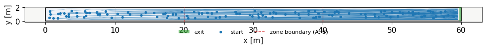 Top view of the scenario for Test 13
