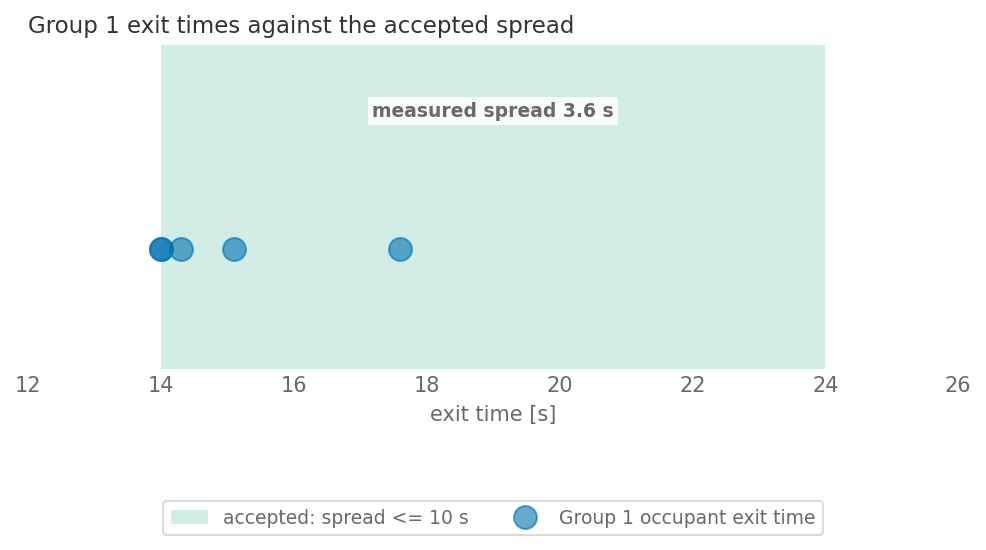 Result figure for Test 14