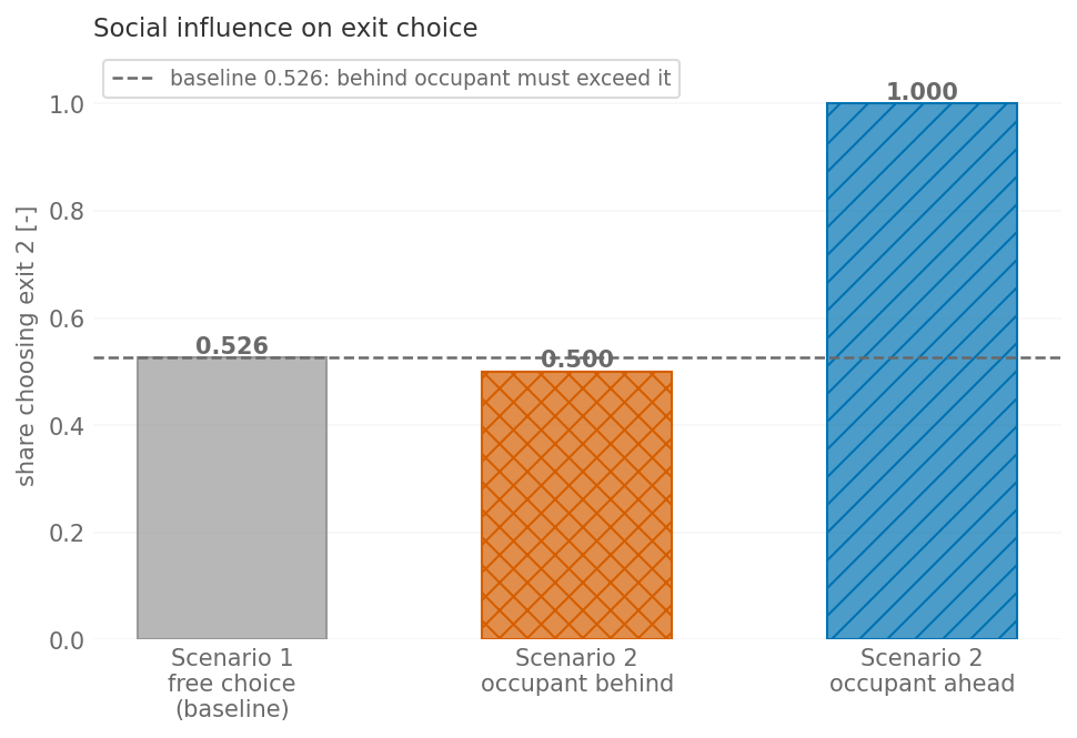 Result figure for Test 15