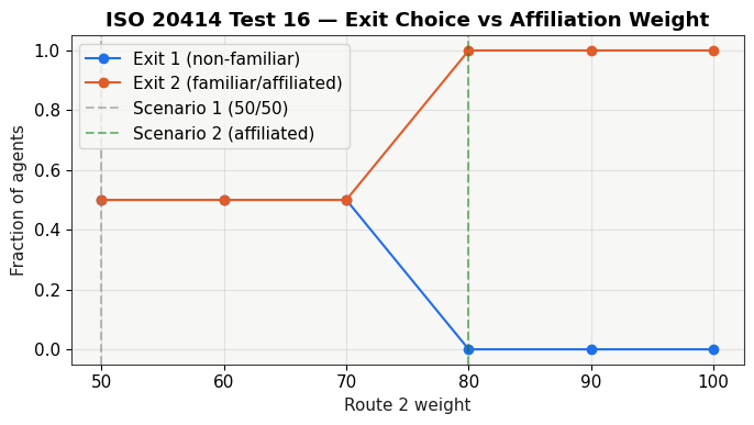 Result figure for Test 16