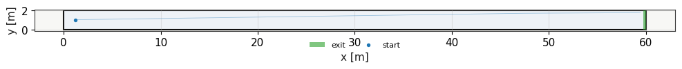 Top view of the scenario for Test 2