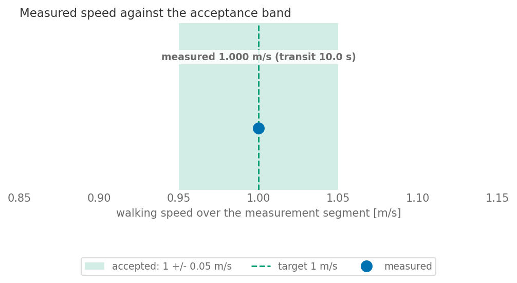 Result figure for Test 3