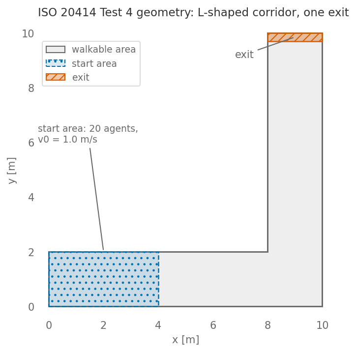 Top view of the scenario for Test 4