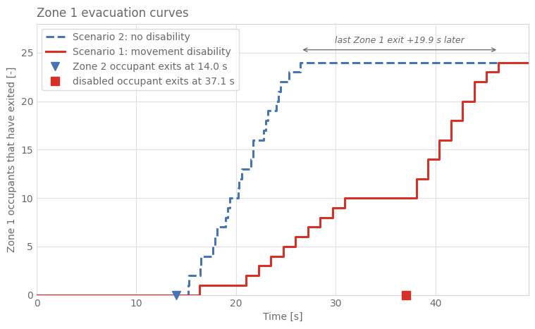 Result figure for Test 7