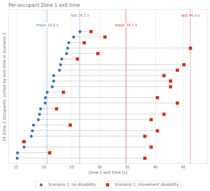 Result figure for Test 7