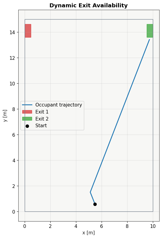 Result figure for Test 9