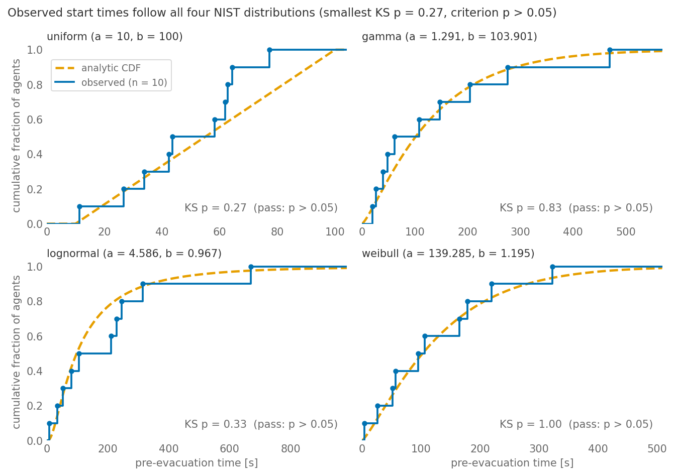 Result figure for Verif.1.1