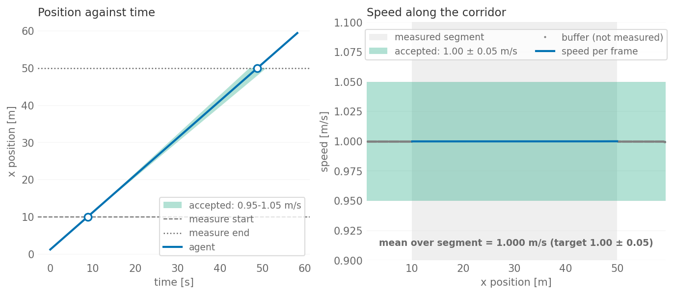 Result figure for Verif.2.1