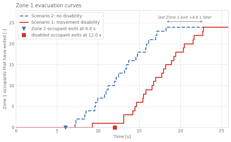 Result figure for Verif.2.10