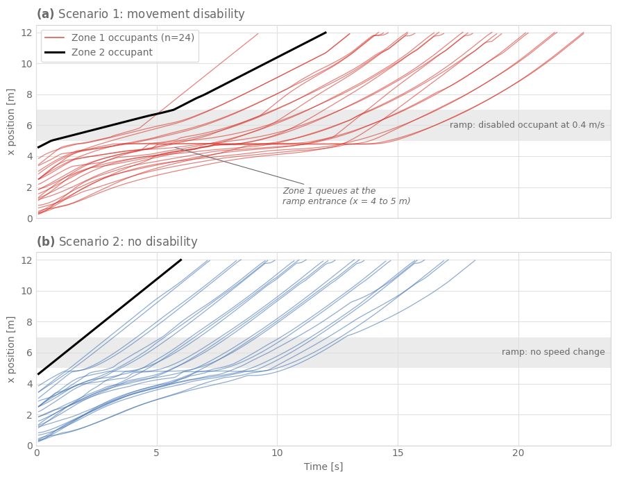 Result figure for Verif.2.10
