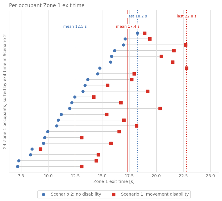 Result figure for Verif.2.10