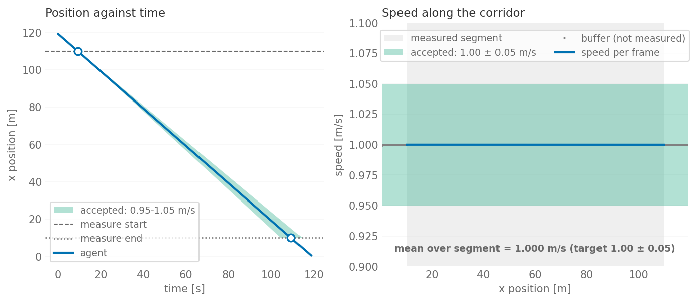 Result figure for Verif.2.2