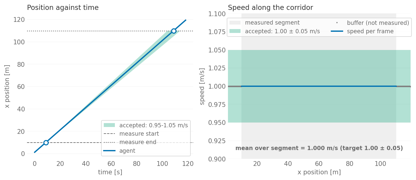 Result figure for Verif.2.2