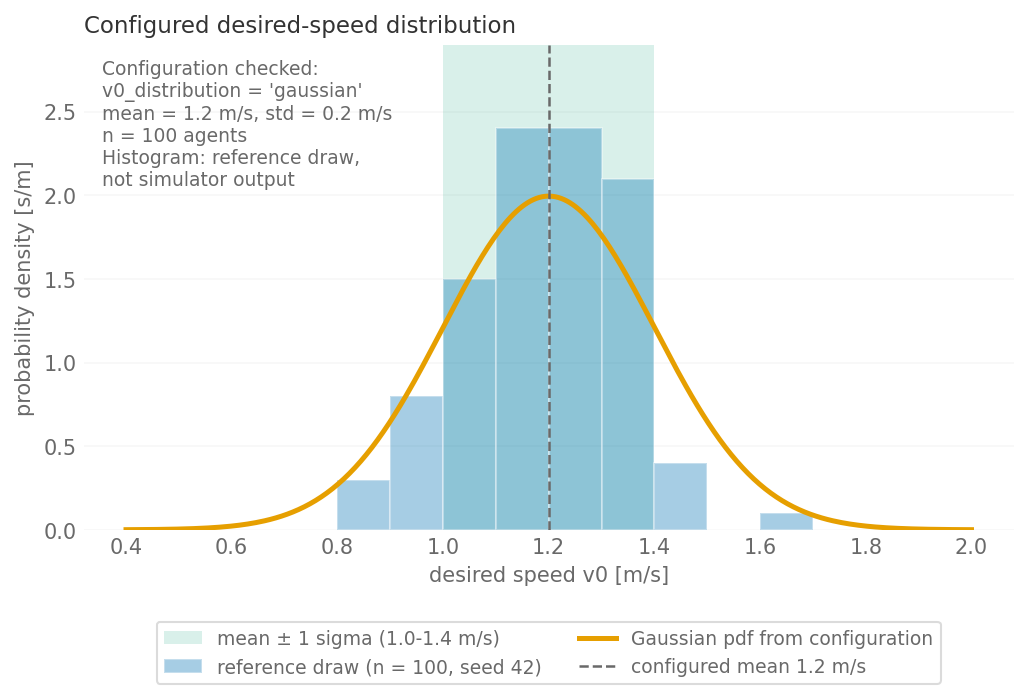 Result figure for Verif.2.4