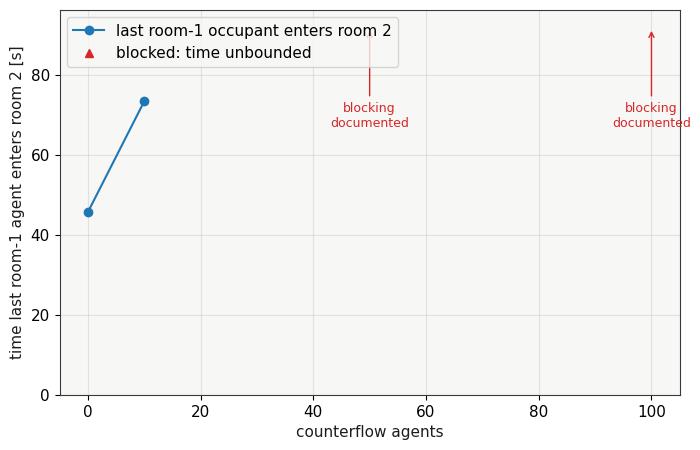 Result figure for Verif.2.8