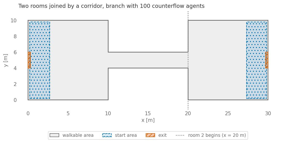 Top view of the scenario for Verif.2.8