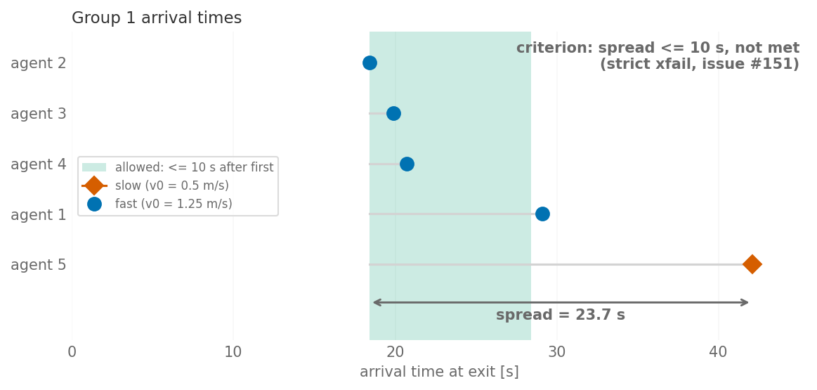 Result figure for Verif.2.9