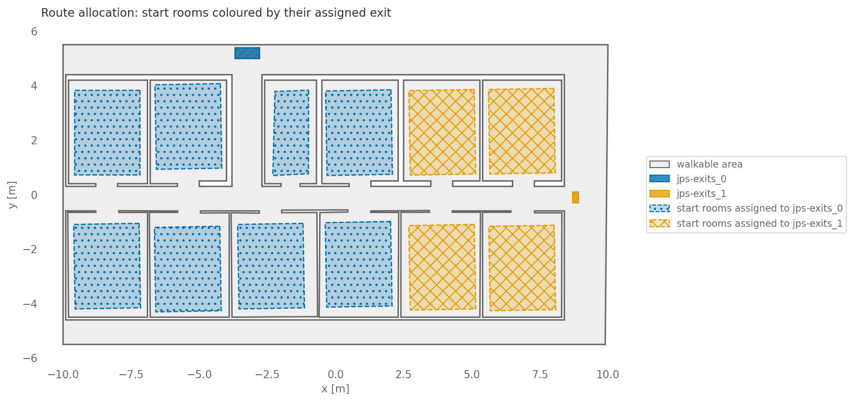 Top view of the scenario for Verif.3.1
