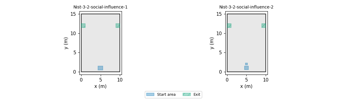 Top view of the scenario for Verif.3.2