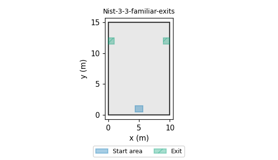 Top view of the scenario for Verif.3.3