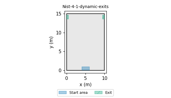 Top view of the scenario for Verif.4.1