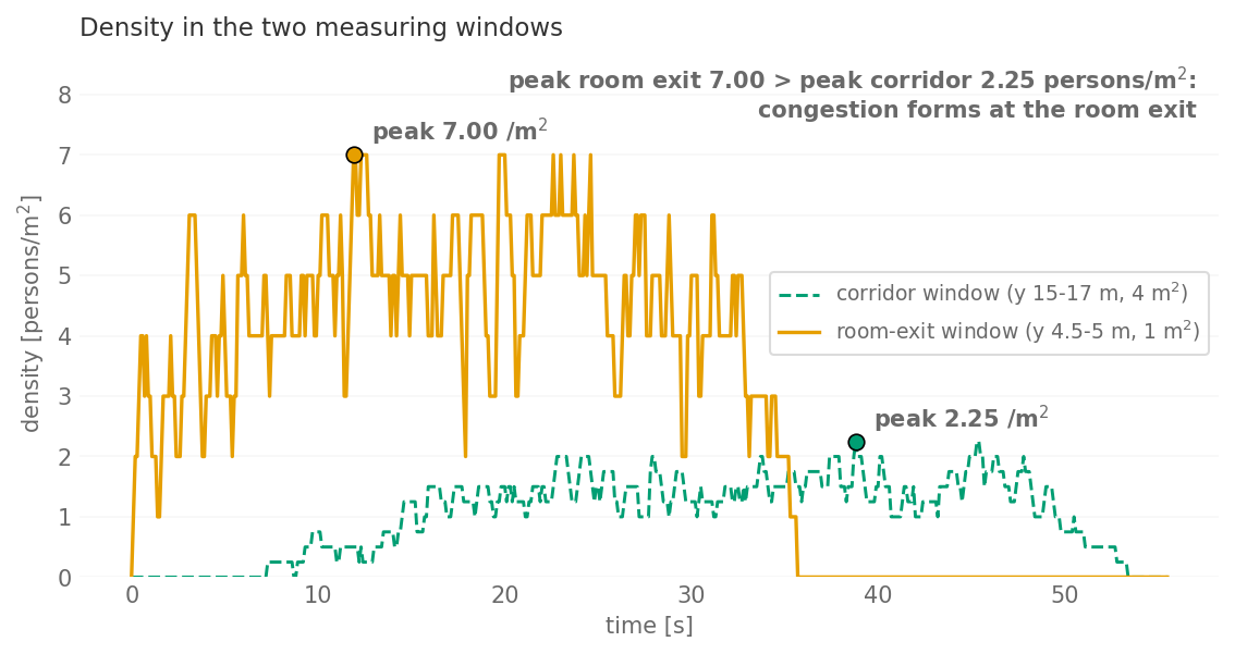 Result figure for Verif.5.1