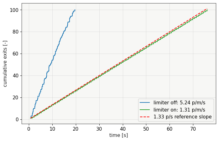 Result figure for Verif.5.2