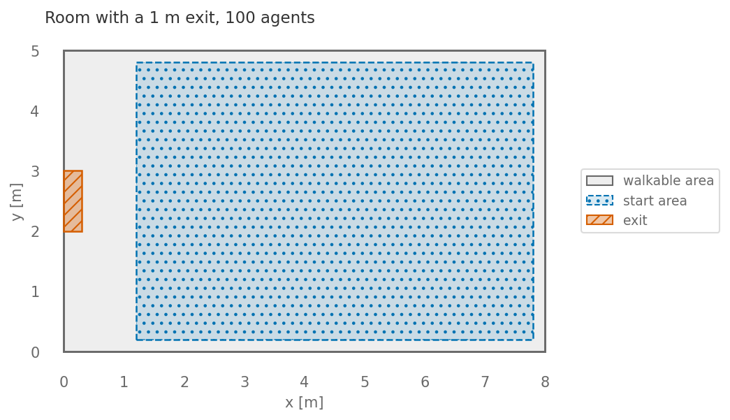 Top view of the scenario for Verif.5.2