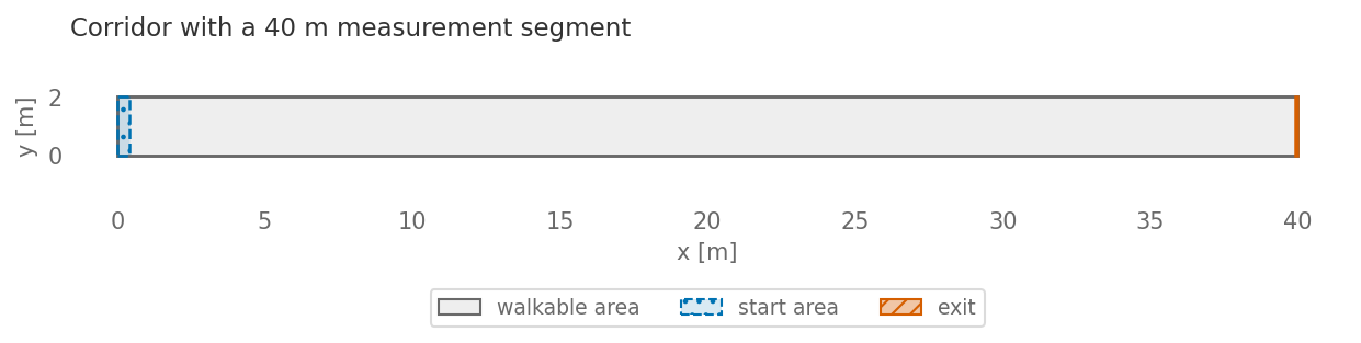 Top view of the scenario for Test 1