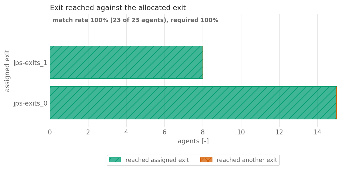 Result figure for Test 10