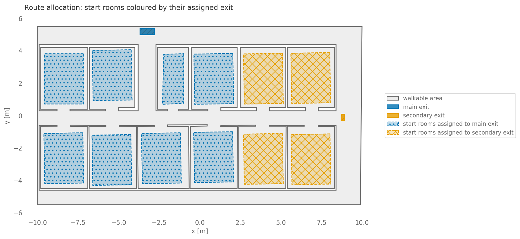 Top view of the scenario for Test 10