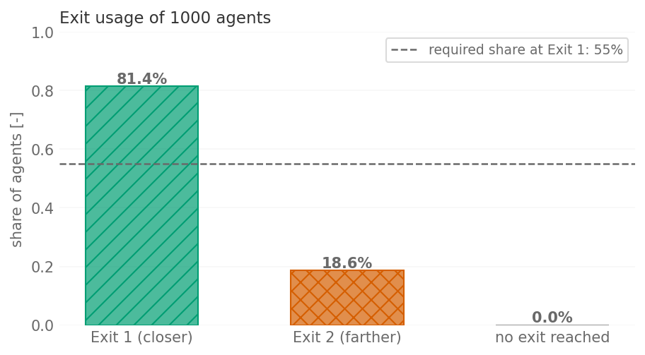 Result figure for Test 11