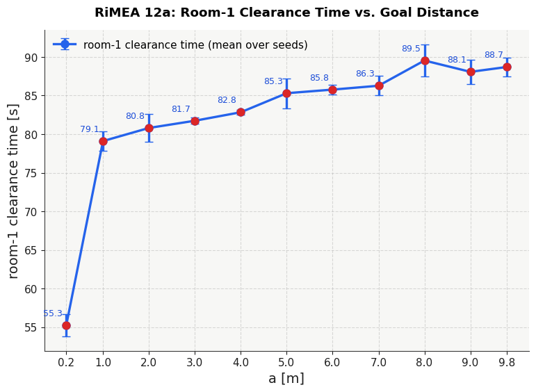 Result figure for Test 12a