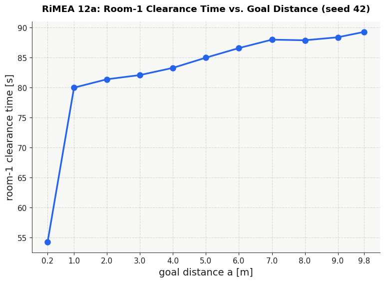 Result figure for Test 12a