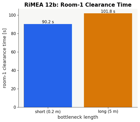 Result figure for Test 12b