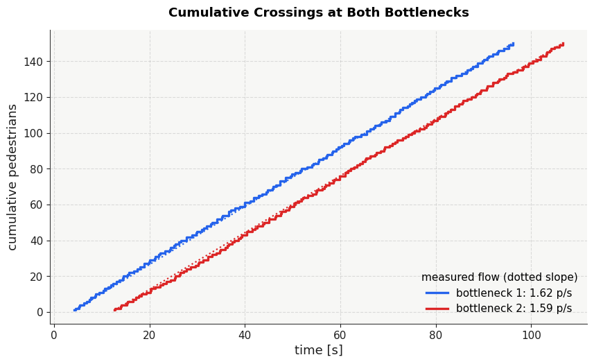 Result figure for Test 12c