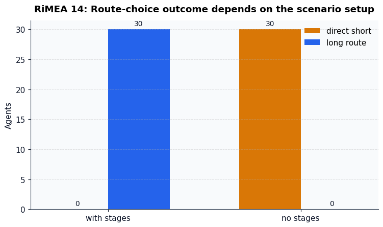 Result figure for Test 14