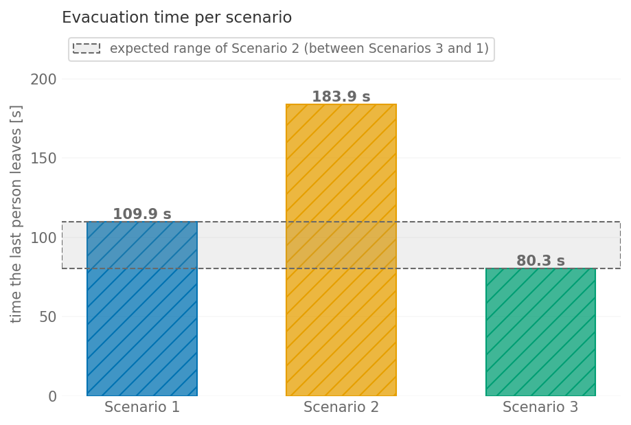 Result figure for Test 15