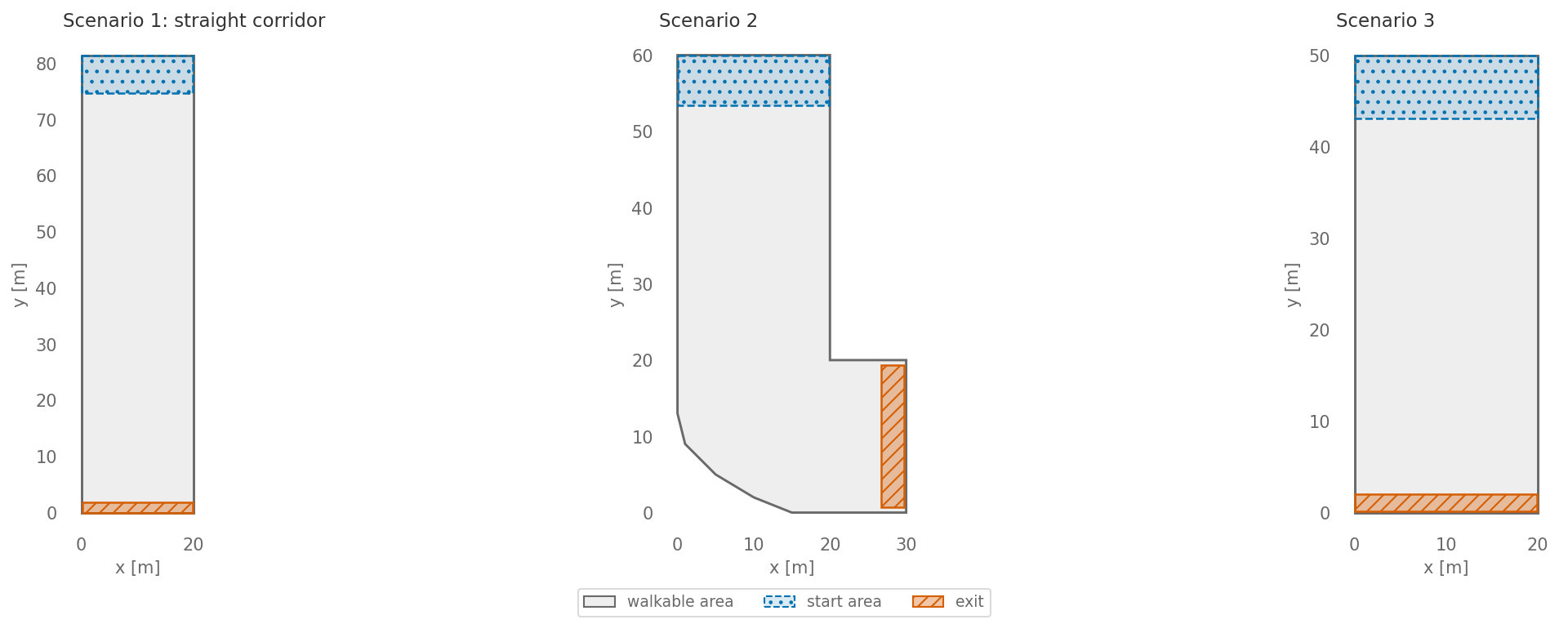 Top view of the scenario for Test 15