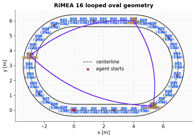 Top view of the scenario for Test 16