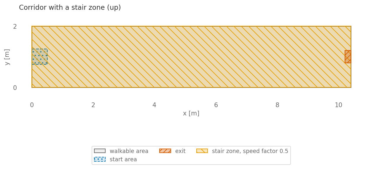Top view of the scenario for Test 2