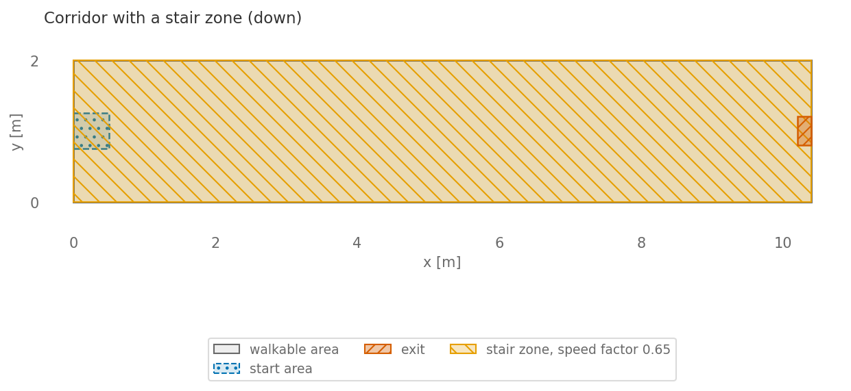 Top view of the scenario for Test 3