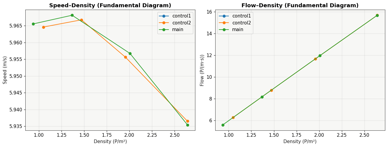 Result figure for Test 4