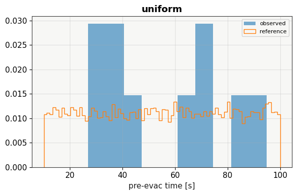 Result figure for Test 5