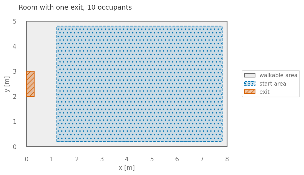 Top view of the scenario for Test 5